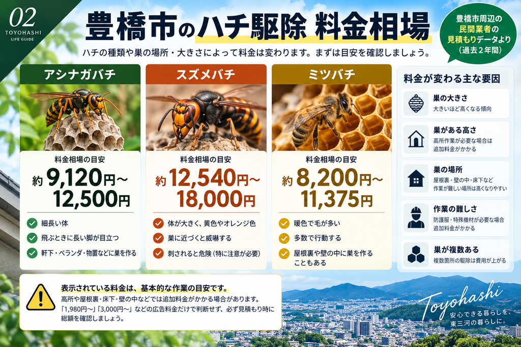 蜂駆除の料金比較に関する画像