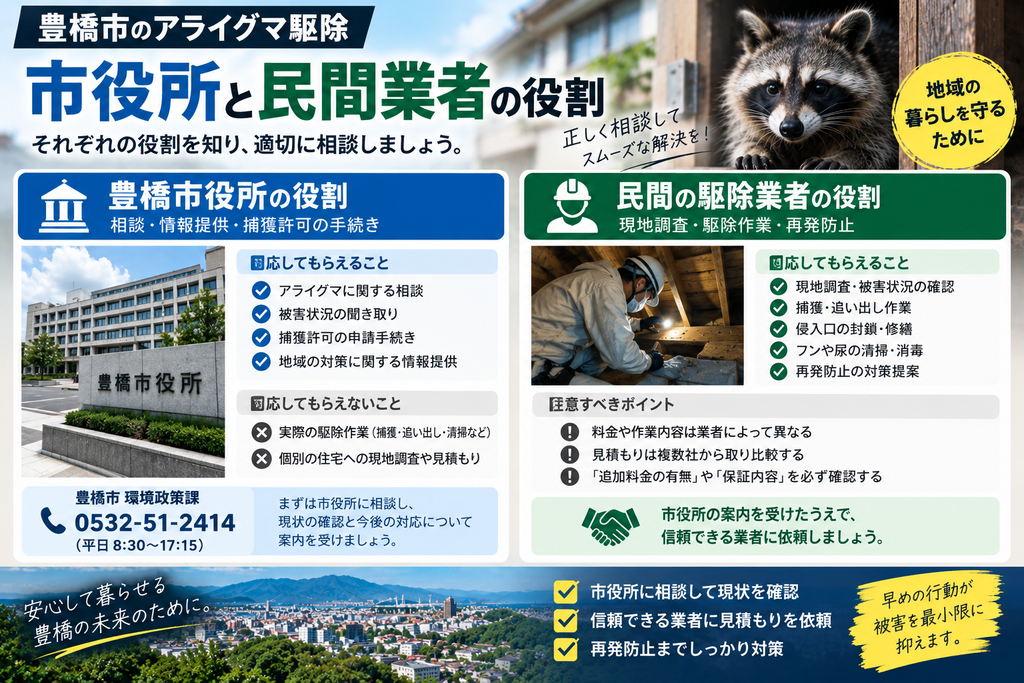 アライグマと豊橋市の相談窓口に関する既存図解