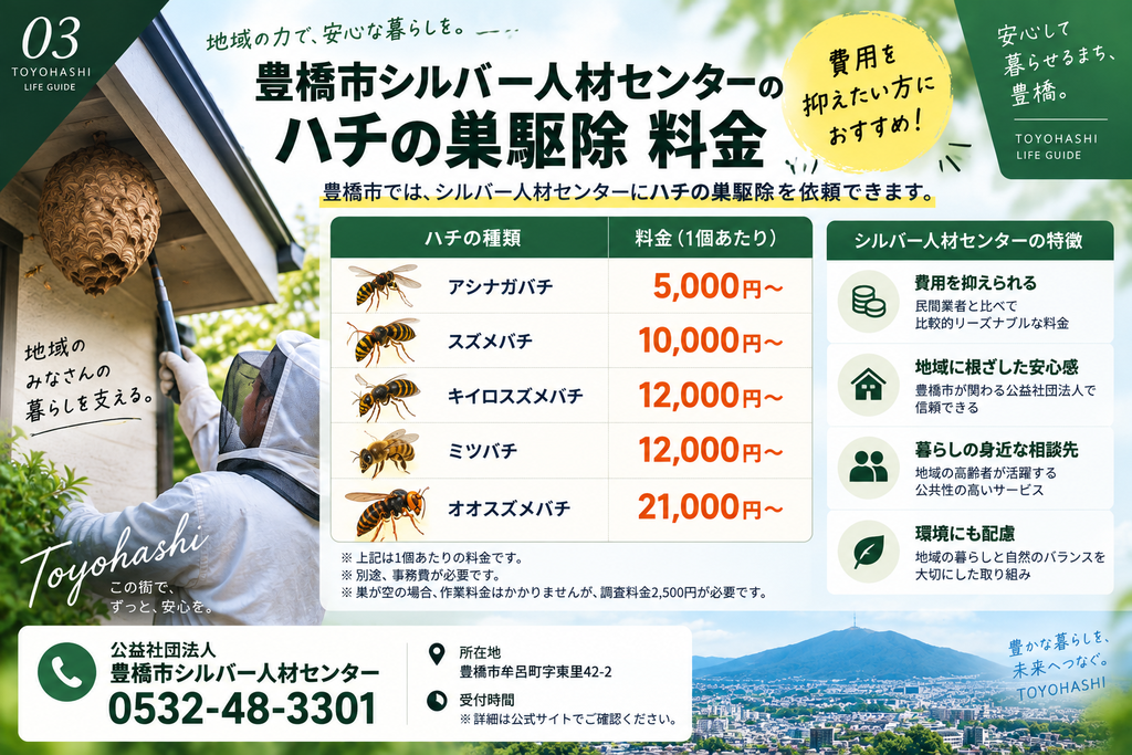 ハチの巣駆除の依頼先についての説明画像