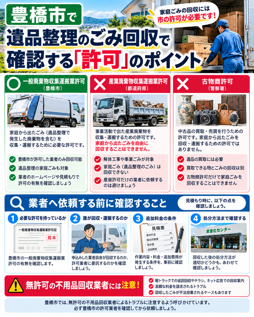 豊橋市で不用品回収業者へ依頼するときに確認する許可のポイント